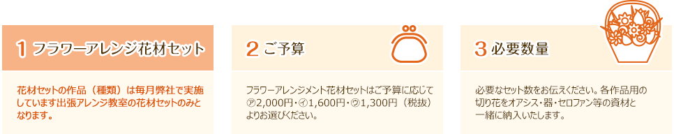 ご発注方法の流れ